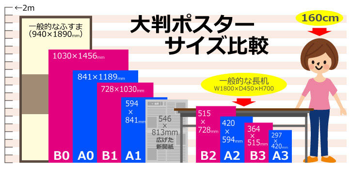 比較 用紙 サイズ