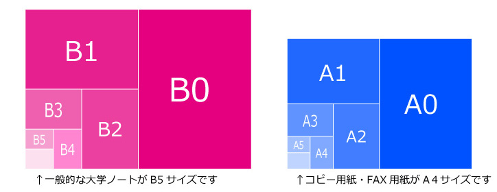 ポスターサイズについて シュアプリント