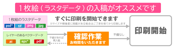 ポスター印刷用データの準備について シュアプリント